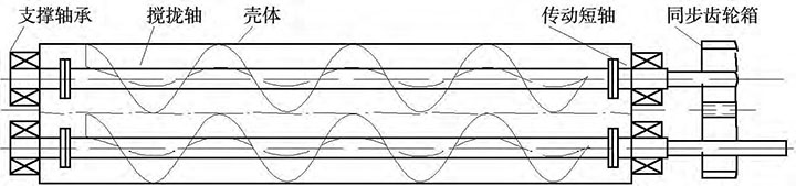 雙軸螺旋輸送機結(jié)構(gòu)簡圖