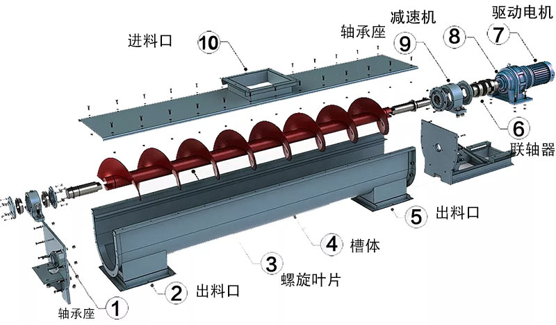 螺旋絞龍輸送機結構原理