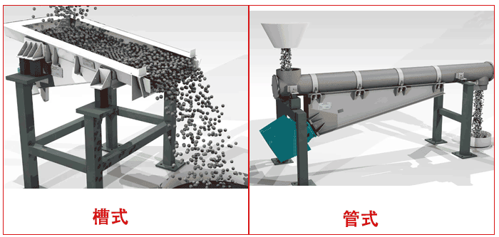 振動(dòng)輸送機(jī)工作原理圖