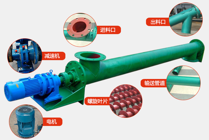 ls螺旋輸送機結構圖展示：進料口，出料口，振動電機，減速機，螺旋管道，螺旋葉片等組成