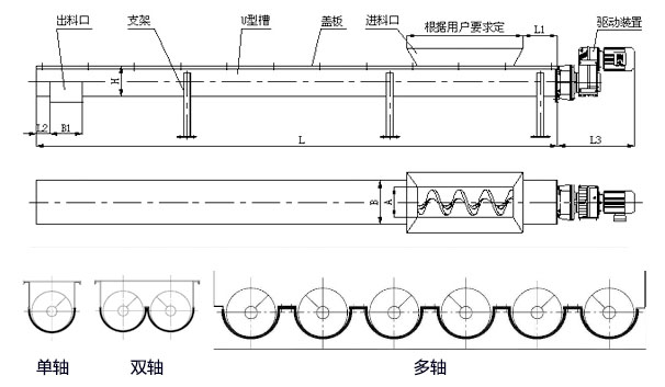 WLS無軸螺旋輸送機內(nèi)部結(jié)構(gòu)圖，無軸螺旋體分單/雙/多軸。