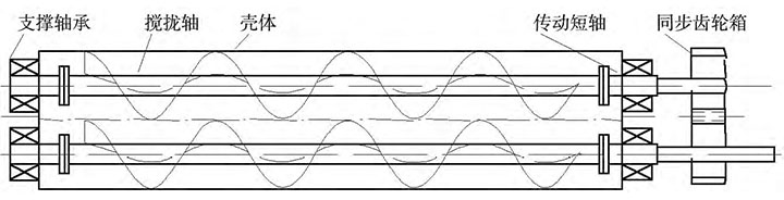 雙螺旋給料機(jī)結(jié)構(gòu)圖
