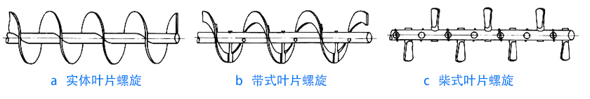 物料性質(zhì)不同，螺旋葉片不同